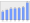 Evolucion de la populacion 1962-2008