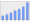 Evolucion de la populacion 1962-2008