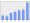 Evolucion de la populacion 1962-2008