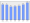 Evolucion de la populacion 1962-2008