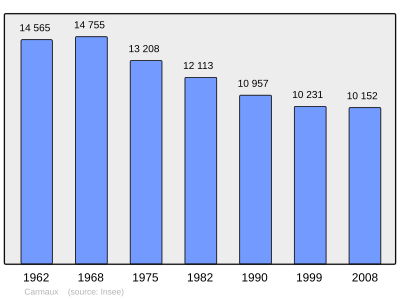 Referanse: INSEE