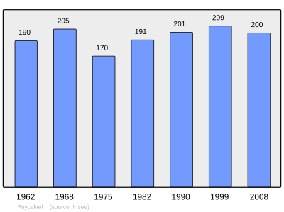 Reference: 
 INSEE [2]