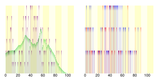 File:Population distribution of Aogashima, Tokyo, Japan.svg