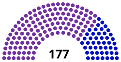 Portugal Chamber of Deputies 1865.svg