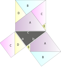 An example of "beauty in method"--a simple and elegant proof of the Pythagorean theorem. Pythagorean proof (1).svg