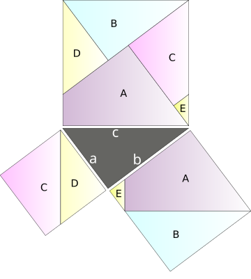 Mathematical beauty