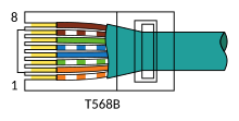 T568B wiring, defined in TIA-568 RJ-45 TIA-568B Left.svg