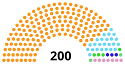 Raĝasthano-leĝdona asembli.svg