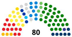 Regional Council Lombardy current.svg