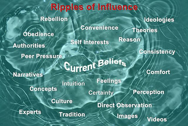 We are influenced by many factors that ripple through our minds as our beliefs form, evolve, and may eventually change.
