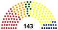 La división de escaños en el Senado