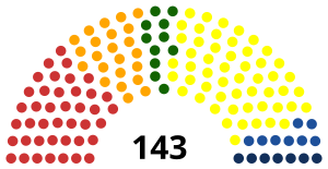 Elecciones generales de Rumania de 1996