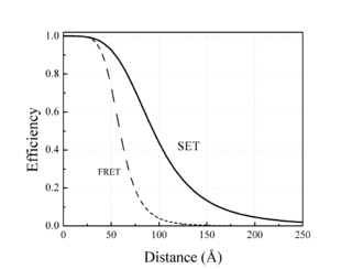 <span class="mw-page-title-main">Surface energy transfer</span>