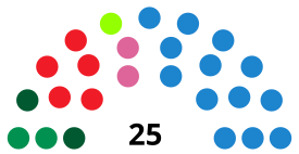 SanlúcardeBarramedaCouncilDiagram2003.svg