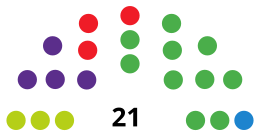 SanturtziC CouncilDiagram2015.svg