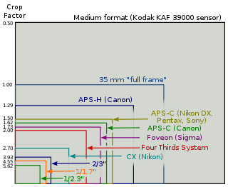 APS-C Image sensor format
