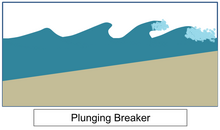 Simple schematic of pulnging breaker Simple schematic of Pulnging Breaker.png