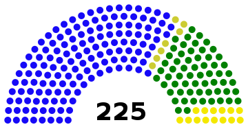 Sri Lankan parlamentti 2010.svg
