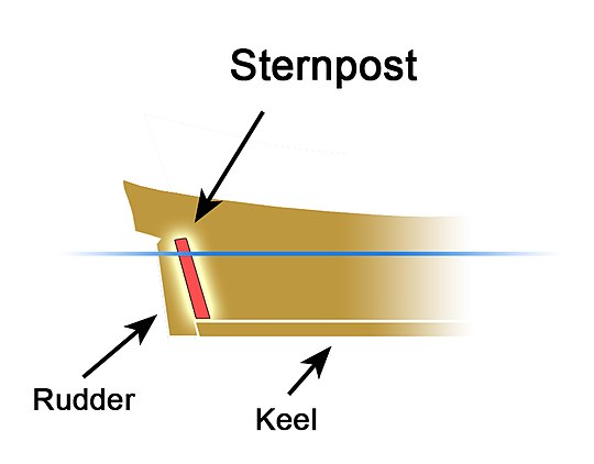Side elevation of a sailing ship with the sternpost highlighted