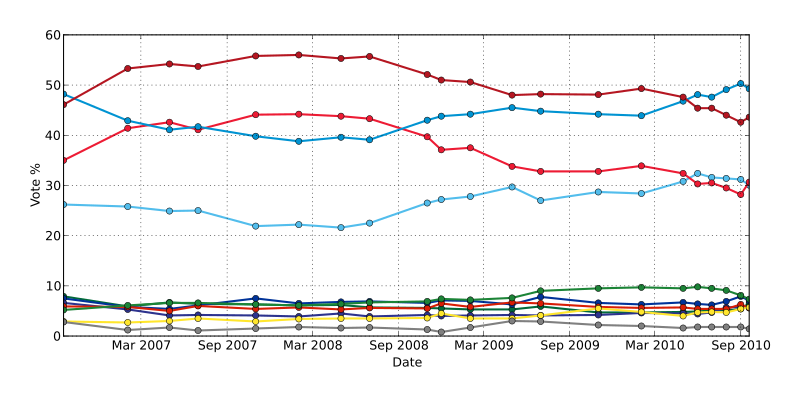 File:Sweden2010RiksdagPolls.svg