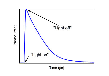 TPC plot in light off position TPC light off.jpg