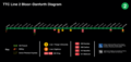* Nomination Route diagram of TTC's Line 2 Bloor—Danforth. --SHB2000 10:11, 27 May 2024 (UTC) * Critique requise