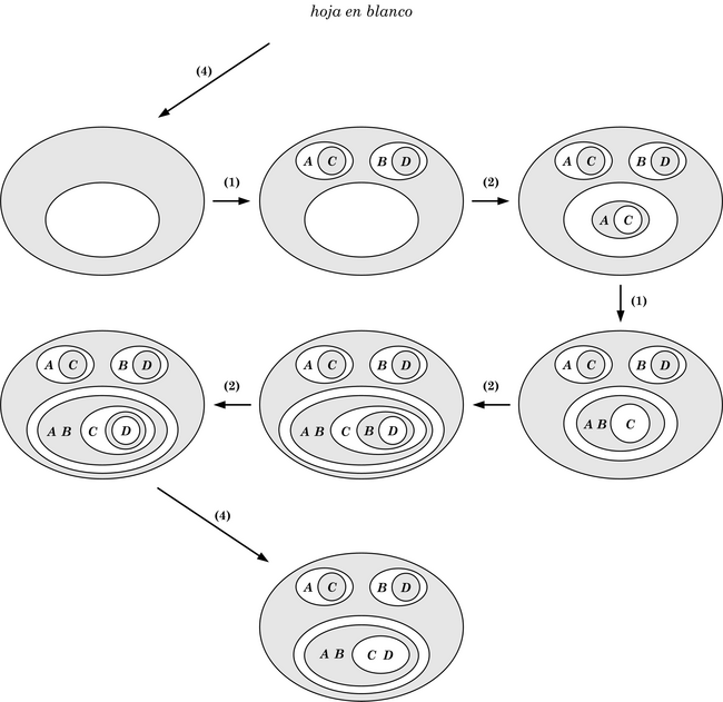 Razonamiento diagramático - Wikipedia, la enciclopedia libre
