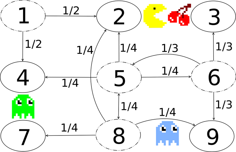 File:Transition graph pac-man.png