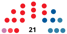 TudelaCouncilDiagram1983.svg