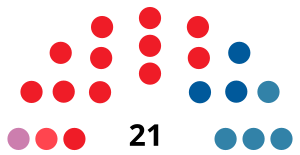 TudelaCouncilDiagram1983.svg