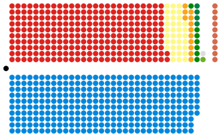 Složení  Dolní sněmovny po volbách