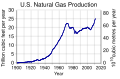 Image 23US Natural Gas Marketed Production 1900 to 2012 (US EIA data) (from Natural gas)