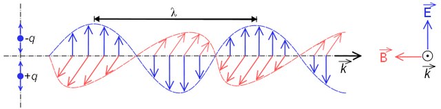 Uhin elektromagnetikoa.