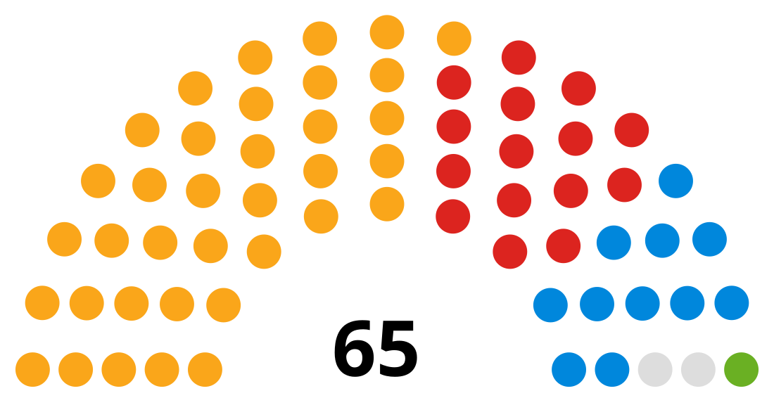 File:United Kingdom Westmorland and Furness Council 2022.svg