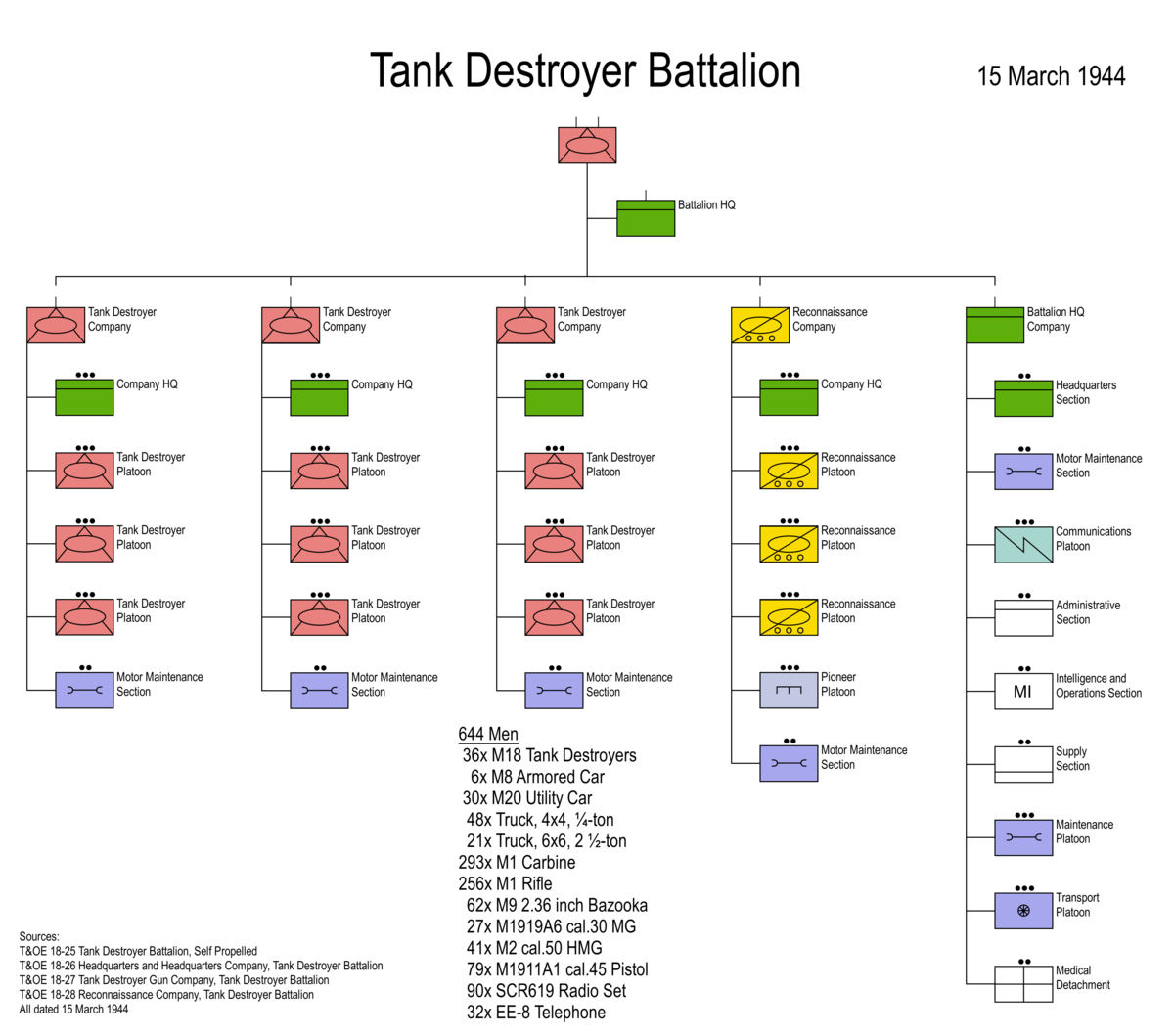 805th Tank Destroyer Battalion Wikipedia