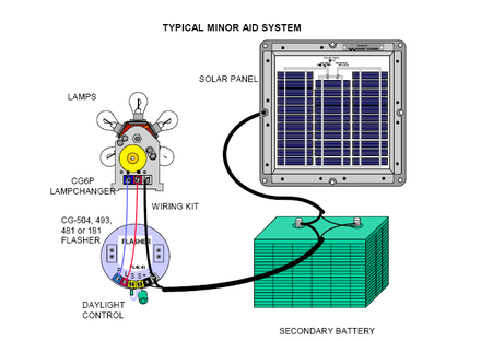 Typical application of an automatic lampchanger VRB-25 system diagram.png