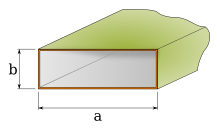 Rectangular hollow Waveguide Waveguide.svg