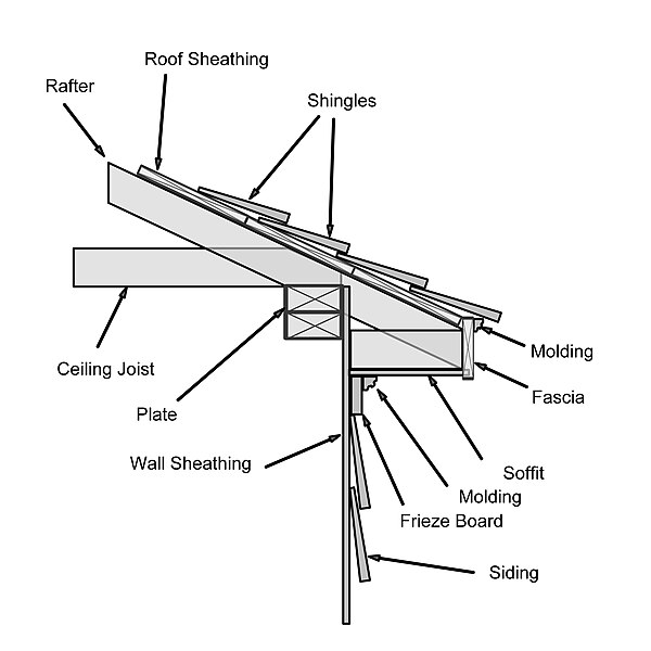 File:Wide box cornice.jpg