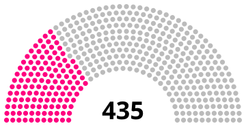 File:Women in the US house.svg