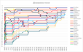 Миниатюра для версии от 18:54, 18 июля 2023