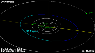 <span class="mw-page-title-main">202 Chryseïs</span> Main-belt asteroid