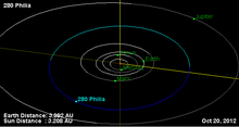 Orbita asteroida 280.png