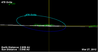 Орбита астероида 475 (наклон).png