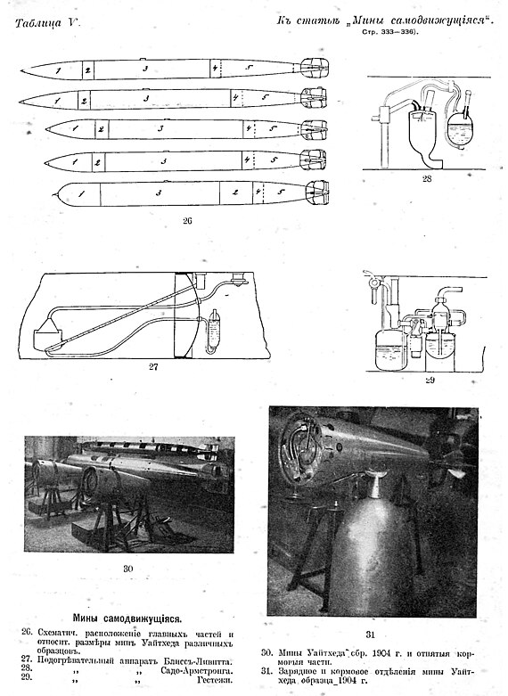 Рисунки к статье «Мины самодвижущиеся». Вклейка № 5. Военная энциклопедия Сытина (Санкт-Петербург, 1911-1915).jpg