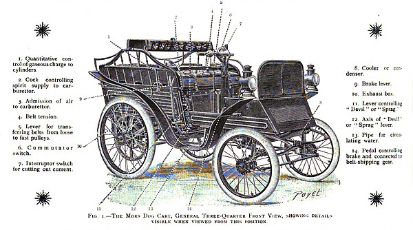 Explanatory diagram: 1899 Mors dogcart