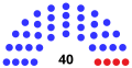 193rd Massachusetts Senate 20231129.svg