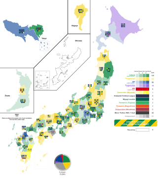 <span class="mw-page-title-main">1946 Japanese general election</span> General election in Japan held in 1946