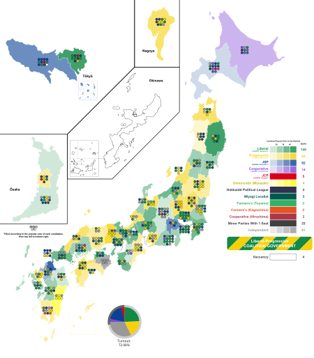 1946 JAPAN GENERAL ELECTION, combined vote share.svg