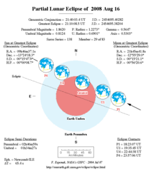 NASA chart of the eclipse 2008-08-16 Lunar Eclipse Sketch.png