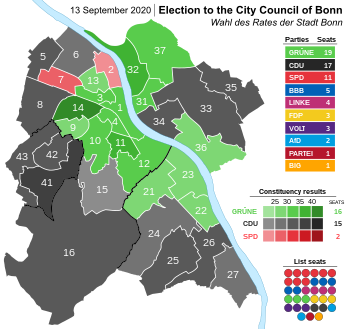 Results of the 2020 city council election 2020 Bonn City Council election.svg